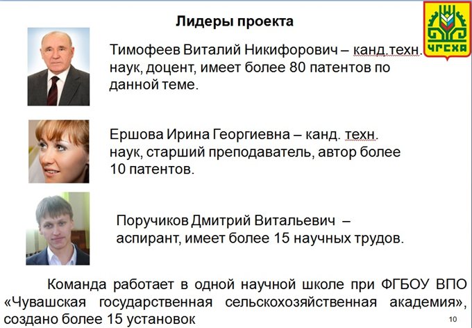 Лидеры проекта